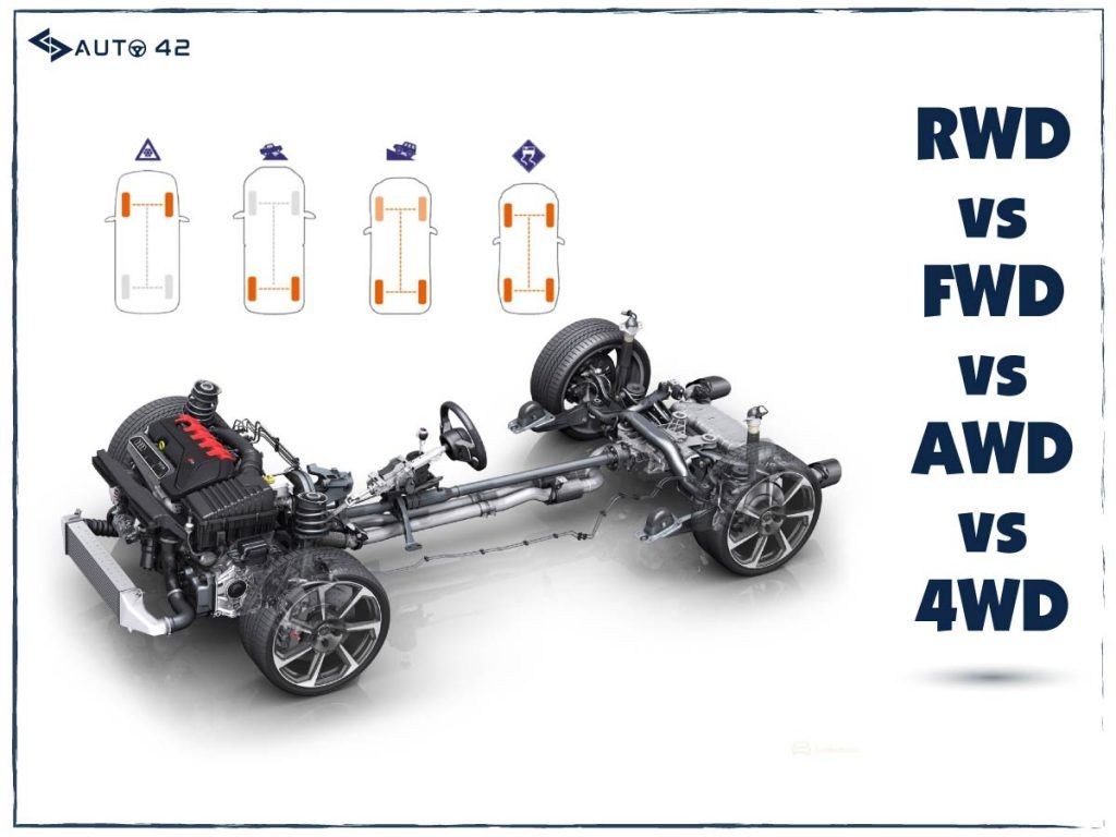 Drivetrain, powertrain, awd, rwd, 4wd, fwd, best drivetrain in india, awd vs 4wd, rwd vs fwd, awd vs rwd vs 4wd vs fwd,