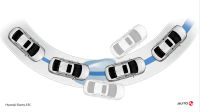 Hyundai Elantra ESC
