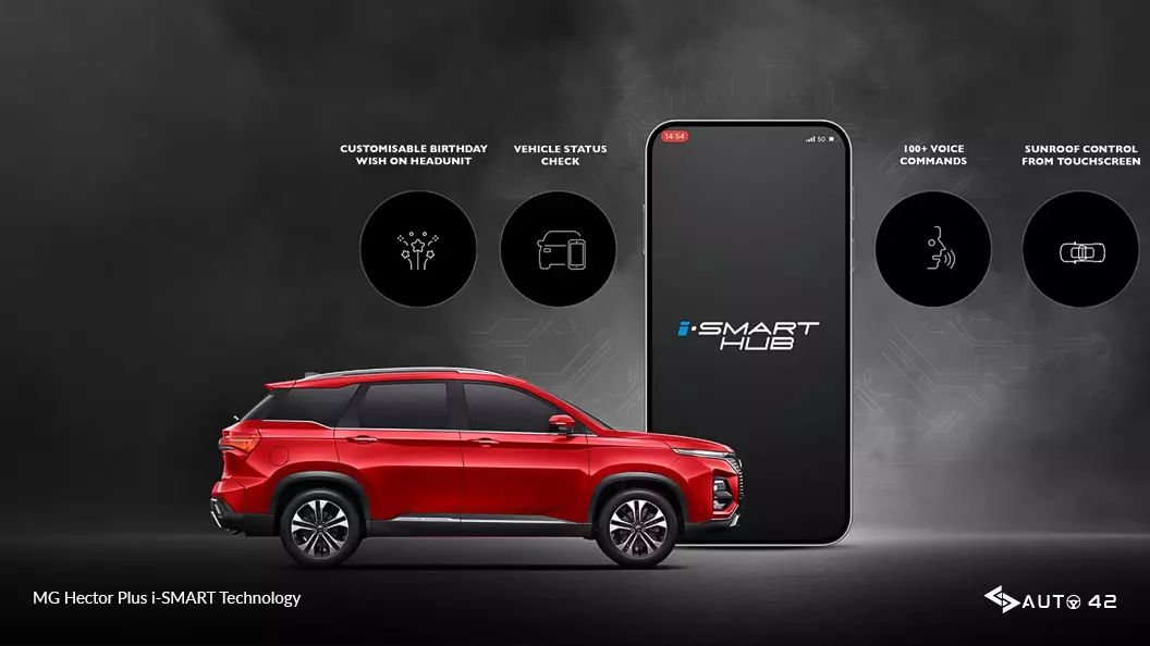 MG Hector Plus i-SMART Technology