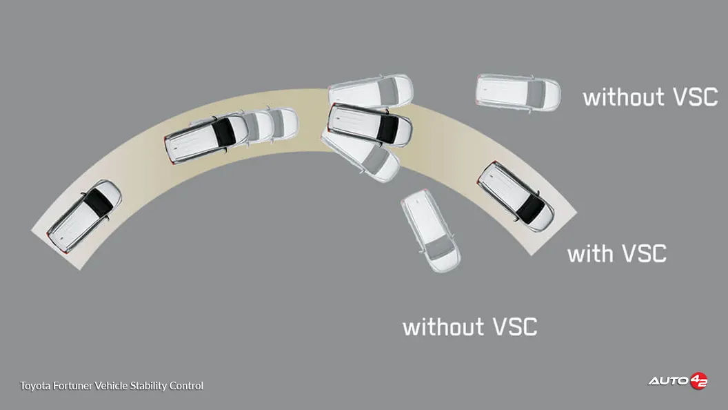 Toyota Fortuner Vehicle Stability Control