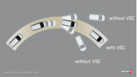Toyota Fortuner Vehicle Stability Control