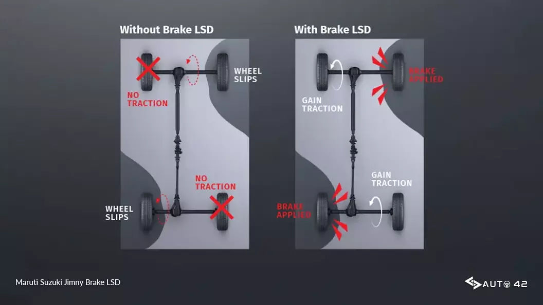 Maruti Suzuki Jimny Brake LSD