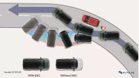 Hyundai EXTER ESC